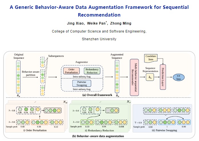 SIGIR 2024 | 面向多行为序列推荐的通用型数据增强框架