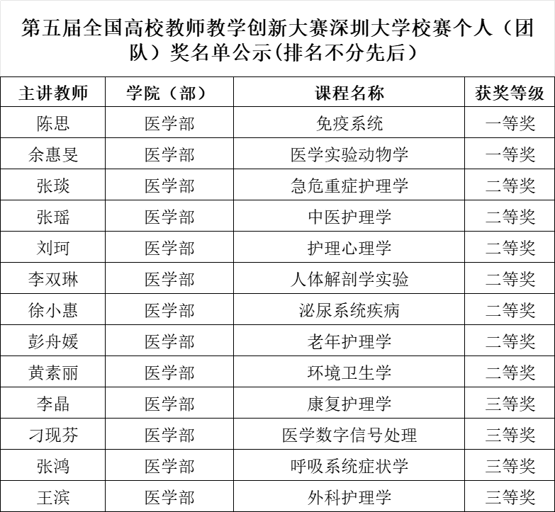 图片1 获奖名单